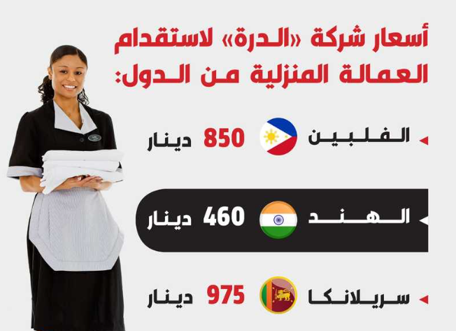 رقم مكتب الدرة للخدم الكويت 
